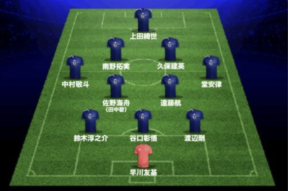 日媒预测日本vs加纳首发：延用3后卫阵形，守门员启用早川友基