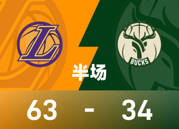 Intervalo da NBA: Doncic 21 pontos, Bucks 8 pontos e meio e 5 pontos, Lakers 63-34 Bucks